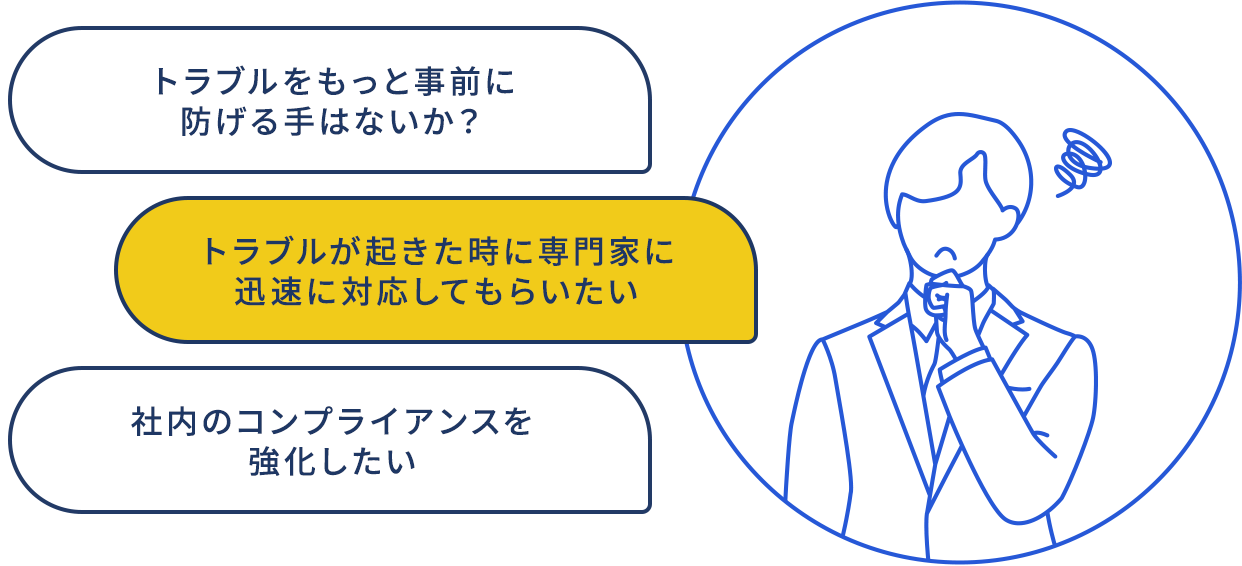 トラブルをもっと事前に防げる手はないか？トラブルが起きた時に専門家に迅速に対応してもらいたい社内のコンプライアンスを強化したい