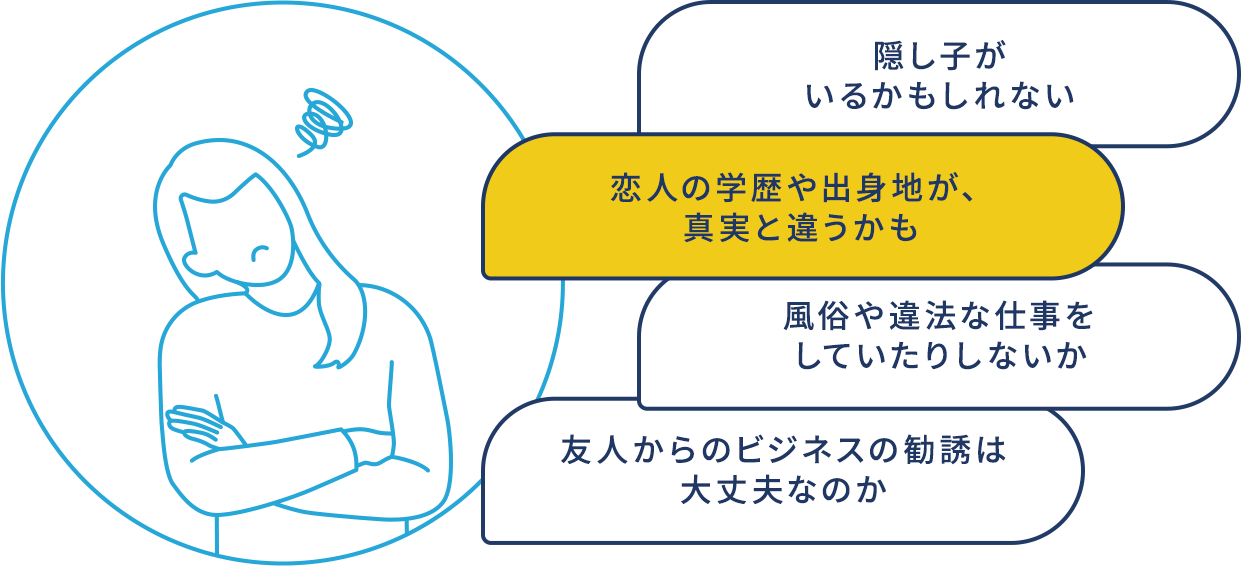 隠し子がいるかもしれない。恋人の学歴や出身地が、真実と違うかも。風俗や違法な仕事をしていたりしないか。友人からのビジネスの勧誘は大丈夫なのか。