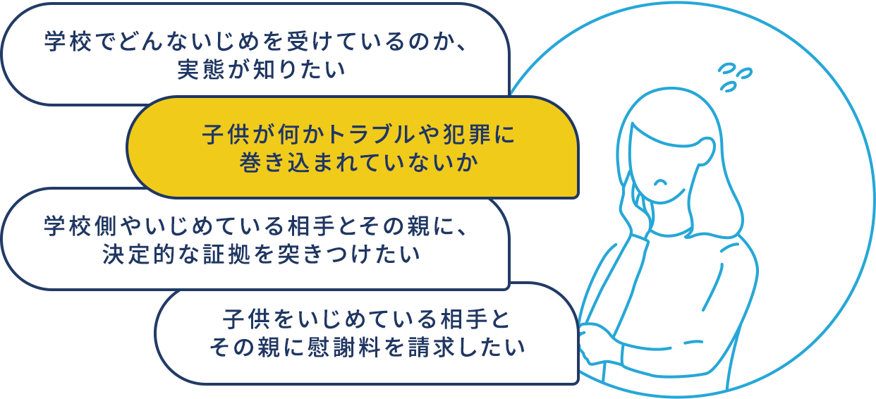 学校でどんないじめを受けているのか、実態が知りたい。学校側やいじめている相手とその親に、決定的な証拠を突きつけたい。子供が何かトラブルや犯罪に巻き込まれていないか。子供をいじめている相手とその親に慰謝料を請求したい。